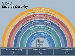 Image result for Computer Security Access
