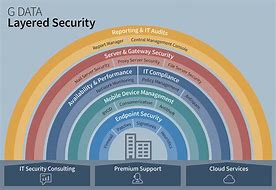 Image result for Network Security Product