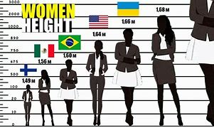 Image result for Short Height Women Graphic