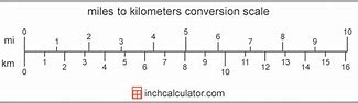 Image result for Kilometers Example