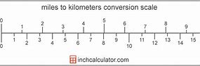 Image result for How Long Is 1 Kilometer