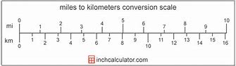 Image result for How Many Kilometers Are in a Mile