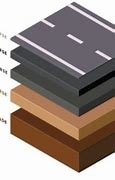 Image result for Asphalt Pavement Layers