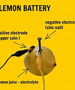 Image result for Battery Cell Works