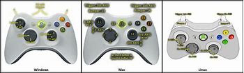 Image result for Portable Android Controller