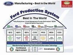 Image result for Ford Manufacturing Process