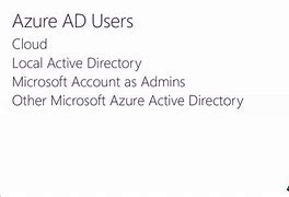 Image result for Azure AD Certification Path