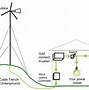 Image result for Wind Pros and Cons