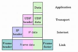 Image result for Flat IP