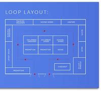 Image result for Convenience Store Floor Plan