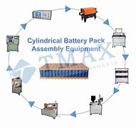 Image result for Battery Assembly
