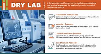 Image result for Dry Metal Saccharinate Products Lab Pictures