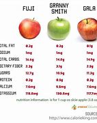 Image result for How Much Water Is in a Apple