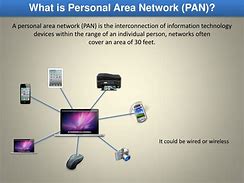 Image result for Personal Area Network