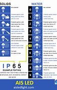 Image result for What Is IP54