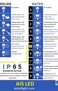 Image result for IP40 Rating