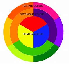 Image result for CMY Color Wheel