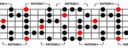 Image result for AM Blues Scale