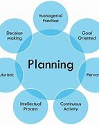 Image result for How Good at You at Planning