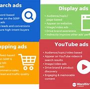 Image result for Ad and Add