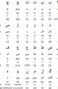 Image result for Persian Words
