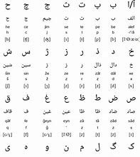 Image result for Iranian Alphabet Letters