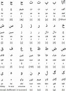 Image result for Farsi Numerals