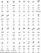 Image result for Persian Alphabet Letters