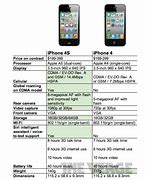 Image result for iPhone 4S Sim Slot