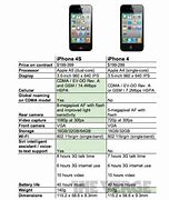 Image result for +iPhone 4 versus 4S