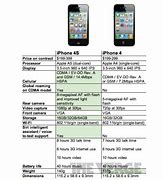 Image result for iPhone 3 vs iPhone 4