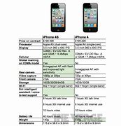 Image result for iPhone 4G vs 4S