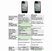 Image result for harga iphone 4s