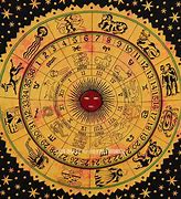 Image result for Indian Zodiac