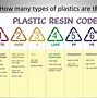 Image result for Different Plastic Types