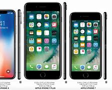 Image result for Difference in iPhone and Smartphone