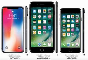 Image result for Phone Comparison Article