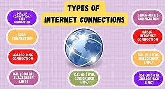 Image result for Internet Connection Types