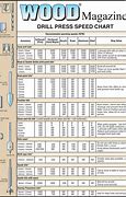 Image result for Router Bit Speed Chart