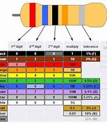 Image result for 4 Band Resistor Color Code Calculator