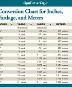 Image result for Convert 4 Yards to Inches
