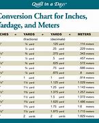 Image result for Meter vs Inches Chart
