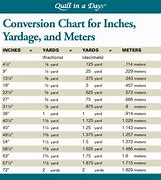 Image result for Metric Conversion Meters to Inches