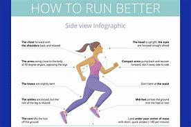 Image result for How to Increase My Running Speed