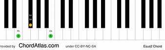 Image result for E Sus Chord Piano