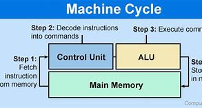 Image result for Computer Control Unit