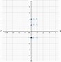 Image result for X Y 0 Graph