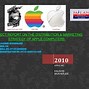 Image result for Apple Inc Distribution Strategy