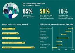 Image result for Infographic for Local Suppliers