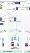 Image result for LTE 構成図